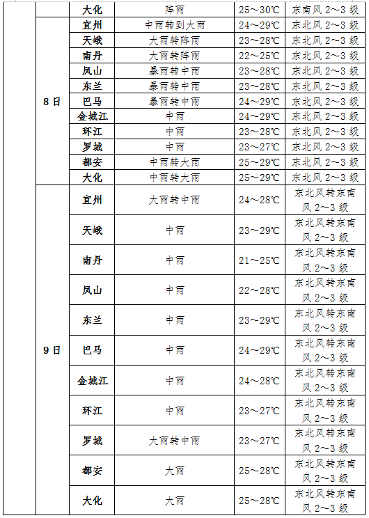 澳门6月份天气情况表格查询大全最新版—深入了解澳门的夏季气候澳门6月份天气情况表格查询大全最新版下载