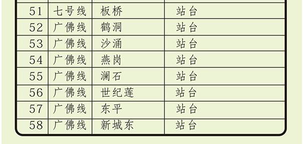 澳门6月份天气情况一览表及图表分析澳门6月份天气情况表格查询大全一览表图片