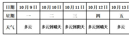 澳门最新天气情况概览，六月份天气表格查询大全一览表最新版澳门6月份天气情况表格查询大全一览表最新版下载