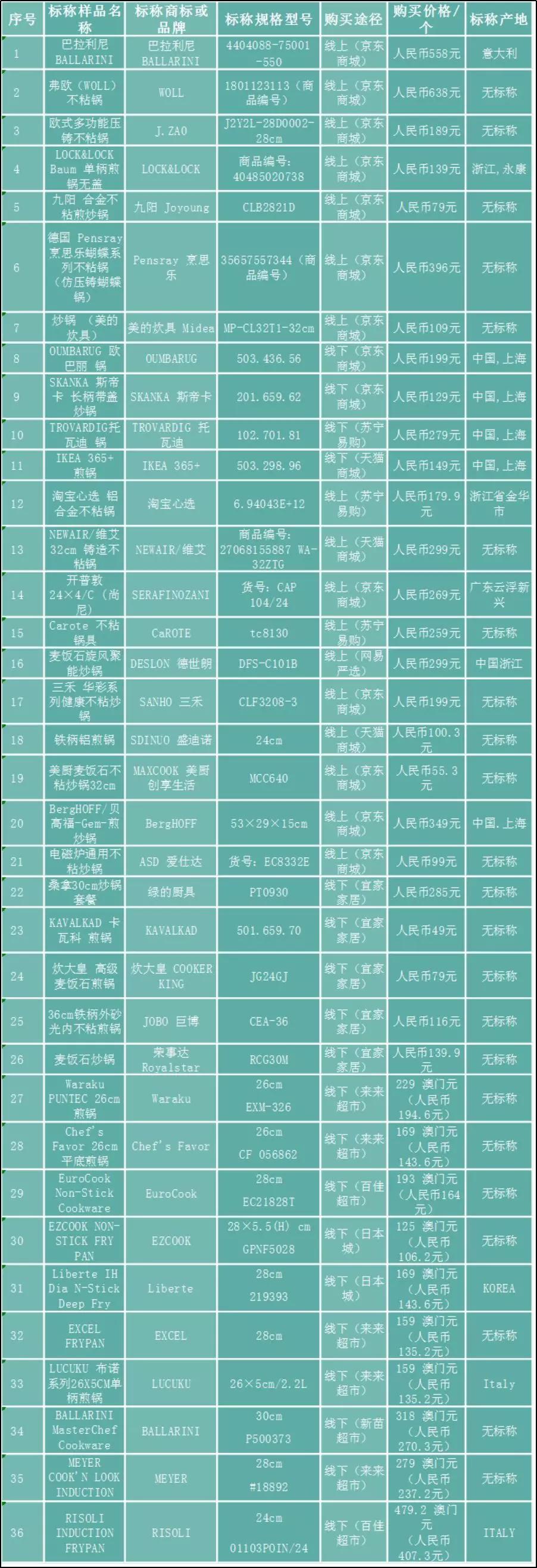 澳门6月份天气情况概览及表格一览表图片下载指南澳门6月份天气情况表格一览表图片下载大全