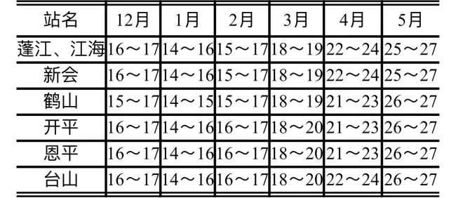 澳门6月份天气情况概览及最新表格一览表图片下载澳门6月份天气情况表格一览表图片下载最新版
