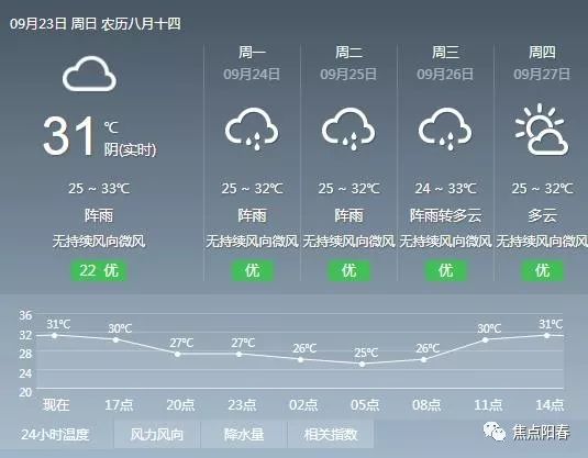 澳门6月份天气情况概览与最新图片展示澳门6月份天气情况表格一览表最新版图片大全下载