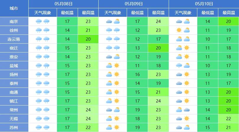 澳门6月份天气情况最新消息一览表澳门6月份天气情况表格最新消息一览表图片大全