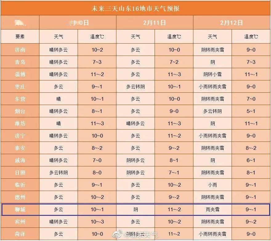 澳门6月份天气情况最新查询与表格下载一览表澳门6月份天气情况表格最新查询一览表下载
