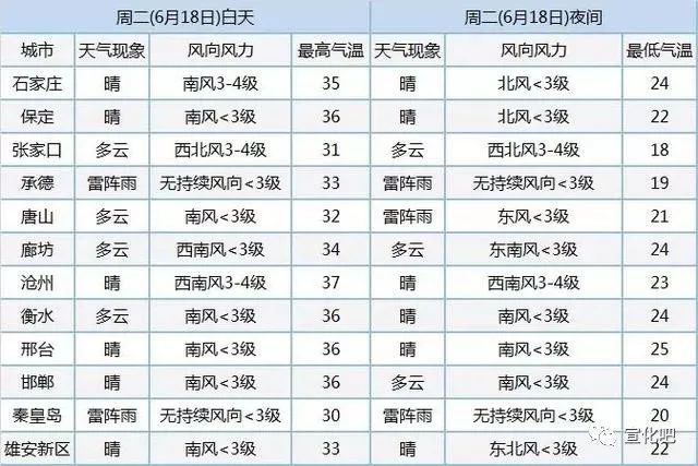 澳门六月天气概况及最新天气表格图片下载大全澳门6月份天气情况表格最新图片下载大全