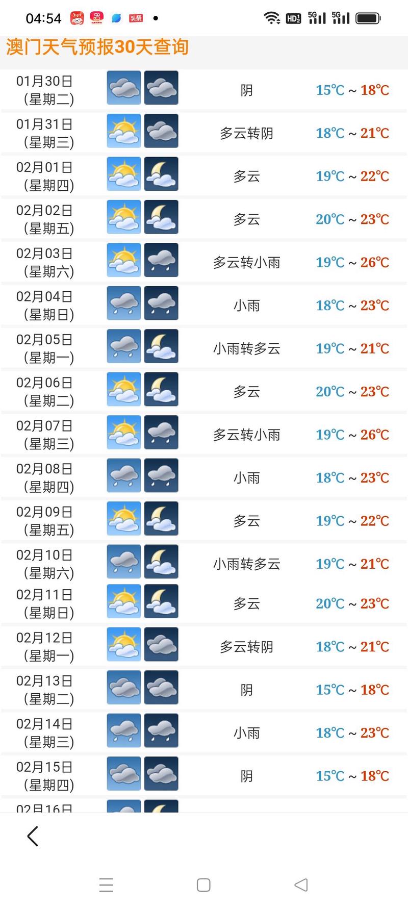 澳门6月份天气情况最新表格与图片一览表大全澳门6月份天气情况表格最新图片一览表大全下载