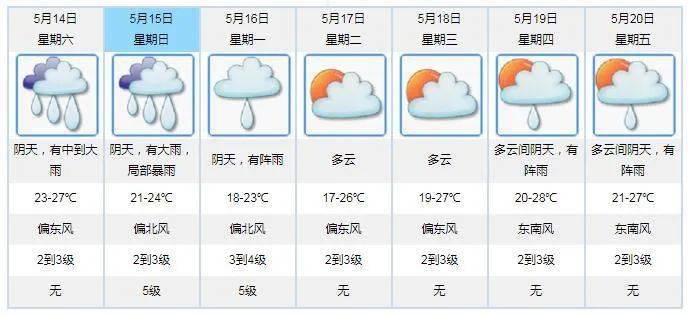 澳门最新天气情况概览，六月份天气表格与图片一览表最新版澳门6月中旬天气