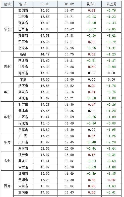 澳门最新天气情况概览，六月的天气一览表最新版澳门6月中旬天气