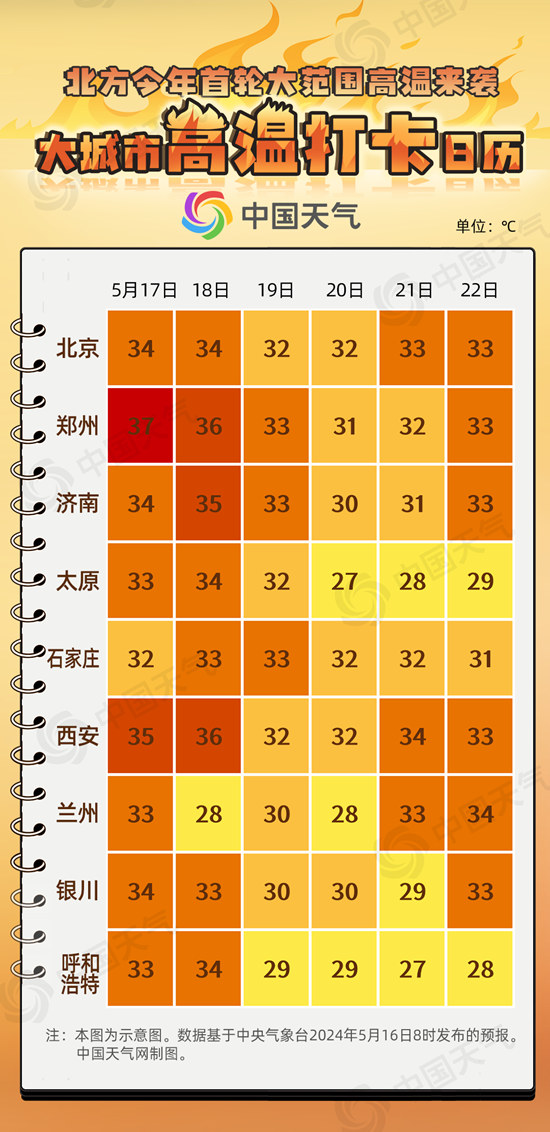 澳门6月份天气情况表图片大全大图最新版，探索澳门的夏季气候与天气状况澳门6月份天气情况表图片大全大图最新版下载