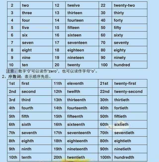 澳门6月份天气情况表，图片、视频与详细讲解澳门6月份天气情况表图片大全视频讲解最新版
