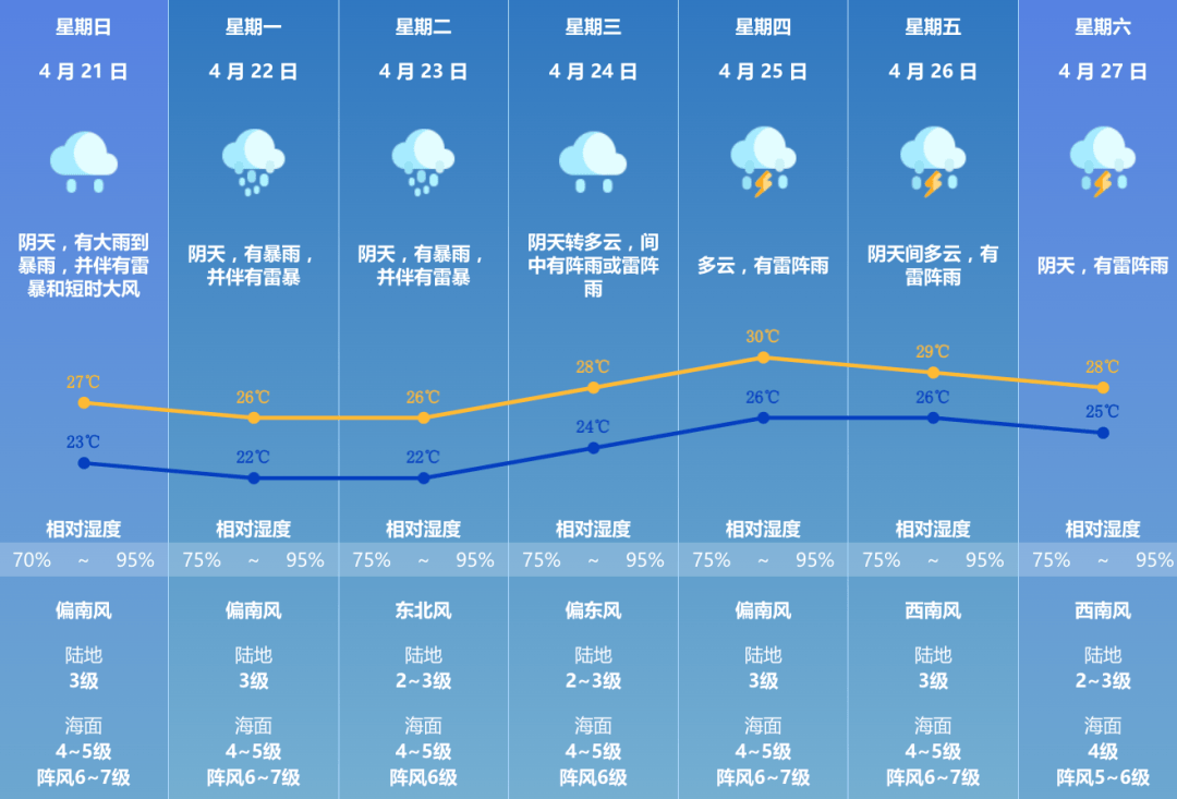 澳门六月天气概况及多媒体体验澳门6月份天气情况表图片大全视频全部播放下载