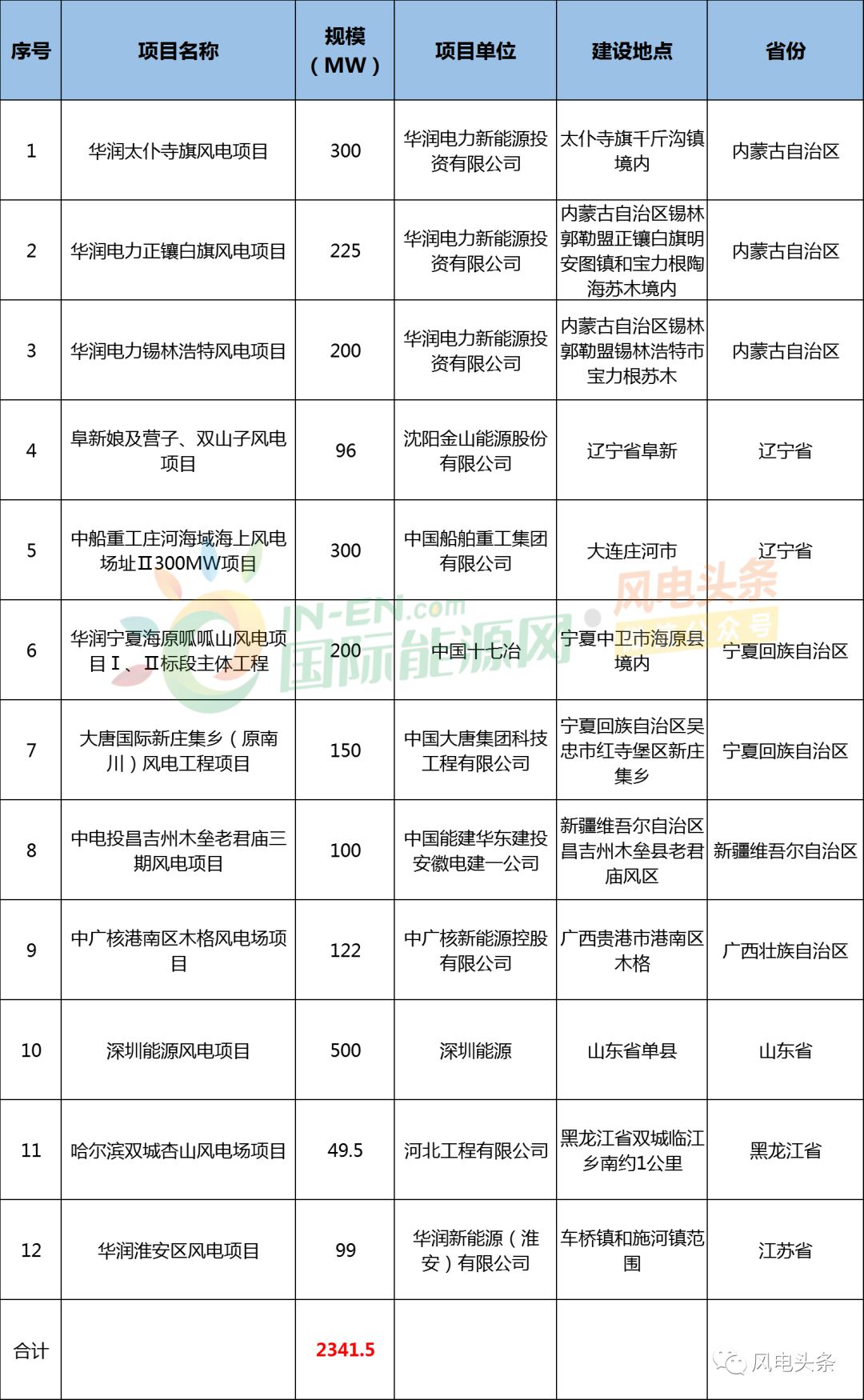 澳门6月份天气情况表图片查询大全最新一览表详解澳门6月中旬天气