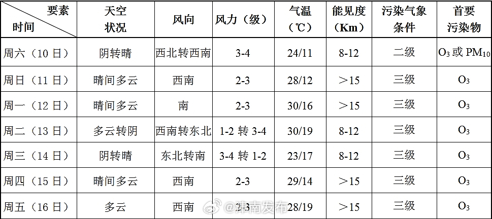 澳门六月天气情况一览，高清图片、详细数据与视频大全澳门6月份天气情况表图片高清大图视频大全下载