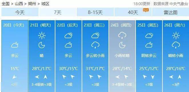 澳门六月天气情况表图片高清大全集最新澳门6月份天气情况表图片高清大全集最新消息