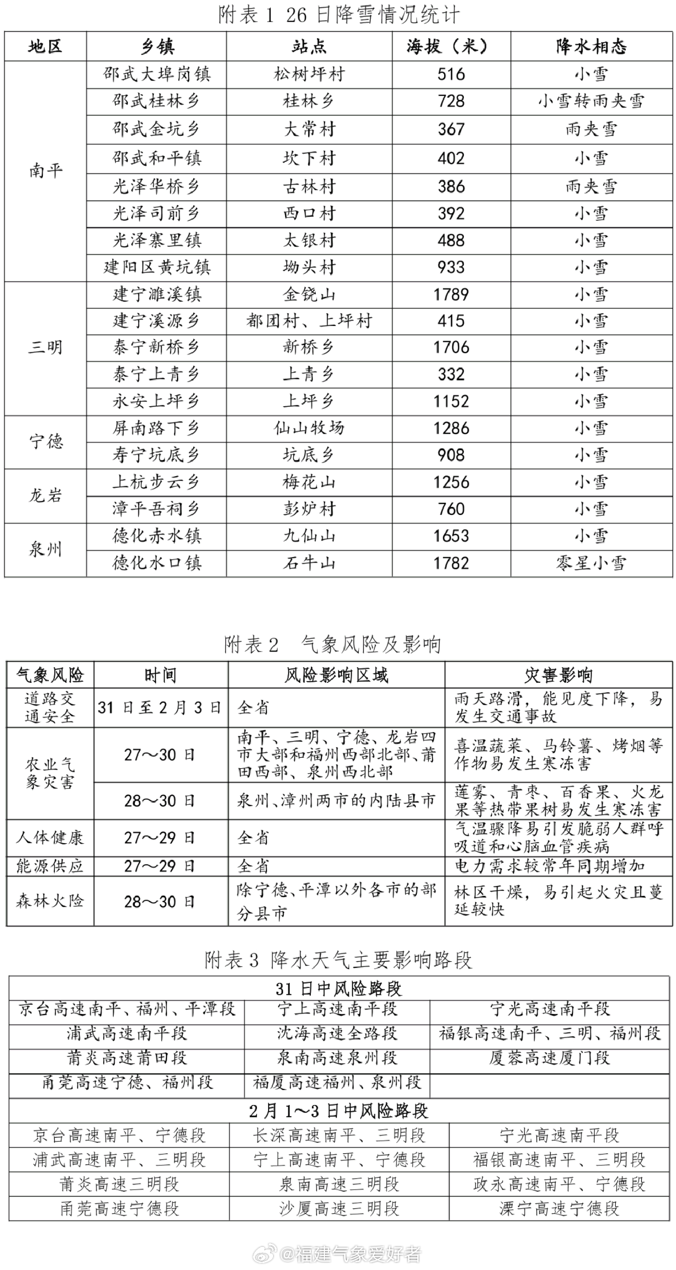 澳门六月天气情况表图片高清大全一览表下载详解澳门6月份天气情况表图片高清大全一览表下载