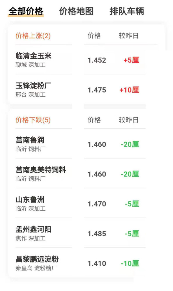澳门最新天气情况表图片大全及天气分析汇总澳门6月中旬天气