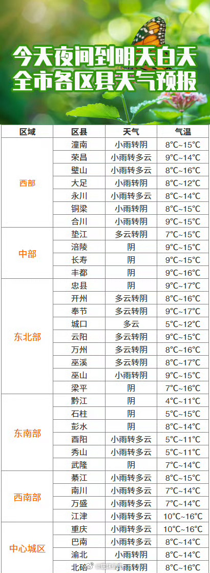 澳门最新天气情况表图片及六月天气消息查询大全澳门6月中旬天气
