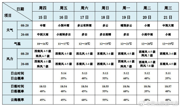 澳门最新天气情况表及天气一览表高清图片下载澳门6月份天气情况表一览表图片高清下载最新版