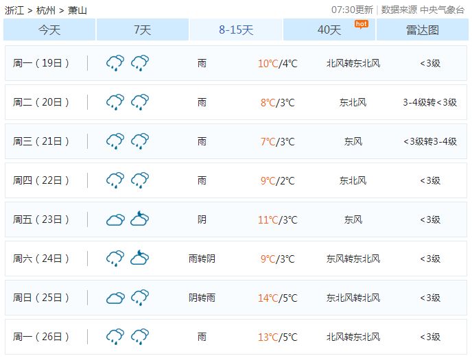 天气情况分析