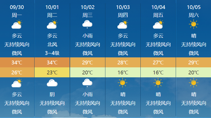 澳门最新天气情况表及天气视频直播报道—六月盛夏的澳门气象概览澳门6月中旬天气