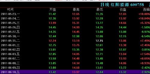 澳门最新天气情况表与图片一览（六月份）澳门6月中旬天气