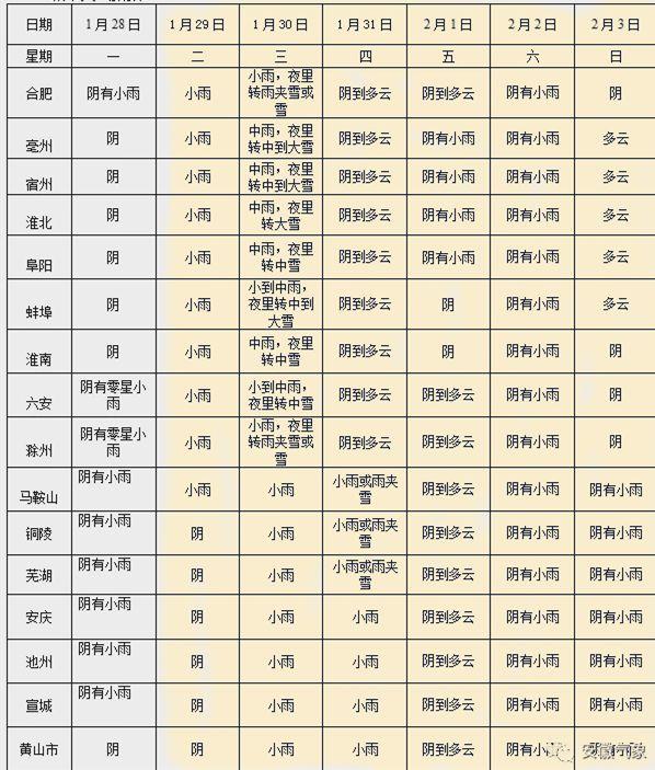 澳门最新天气情况表及天气查询图片一览表（六月份）澳门6月中旬天气
