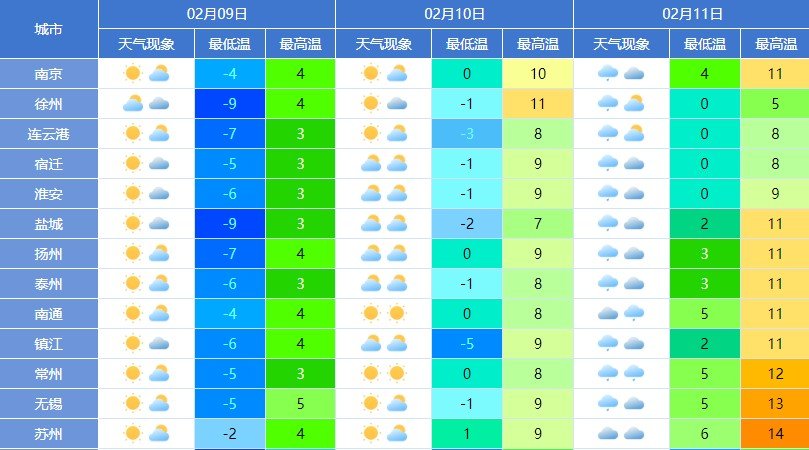 澳门最新天气情况表，六月天气分析与查询结果澳门6月中旬天气