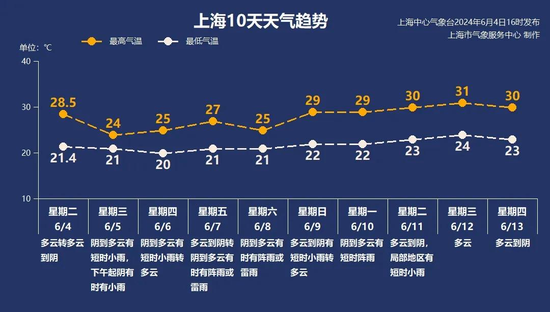 澳门六月份天气情况表