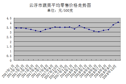 澳门最新天气情况表查询结果，六月天气情况分析澳门六月份天气