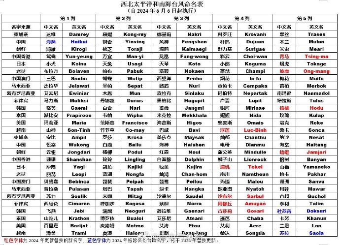 澳门最新天气情况表及图片汇总，六月气候概览澳门6月中旬天气