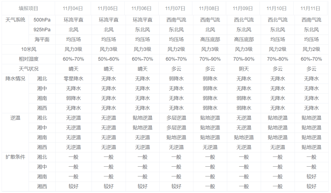 澳门最新天气情况表一览图片大全集，六月气候详解与图片展示澳门6月份天气情况表最新一览表图片大全集下载
