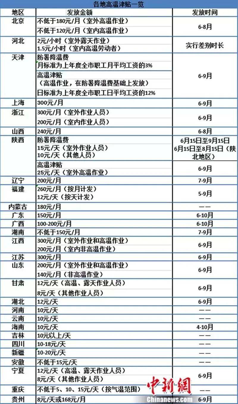 澳门最新天气情况表及天气一览表图片下载大全（六月版）澳门6月份天气情况表最新一览表图片下载大全