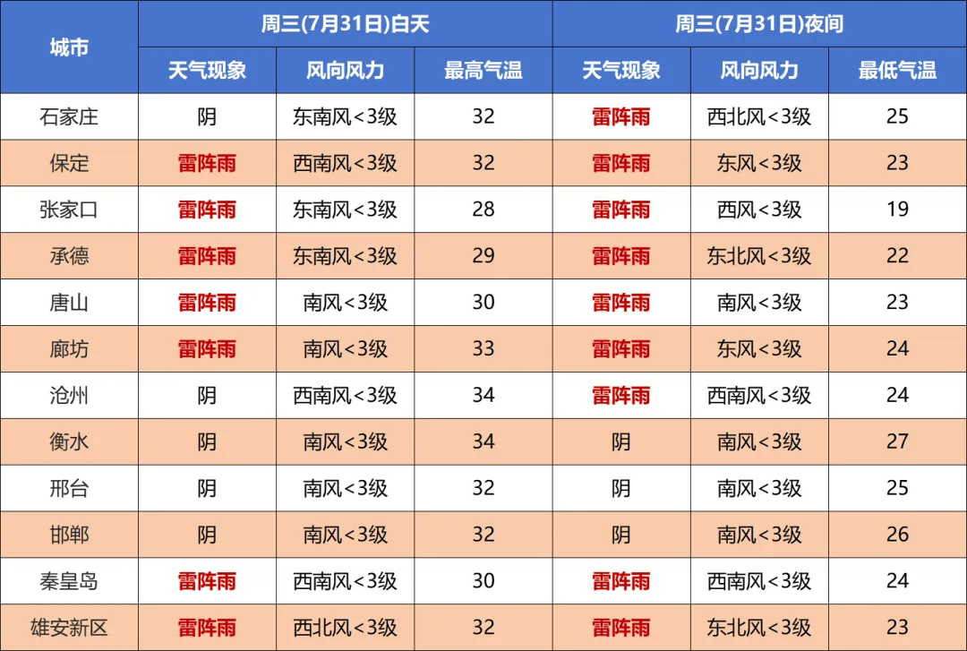 澳门最新天气情况表（最新版下载）一览表—六月篇澳门6月中旬天气