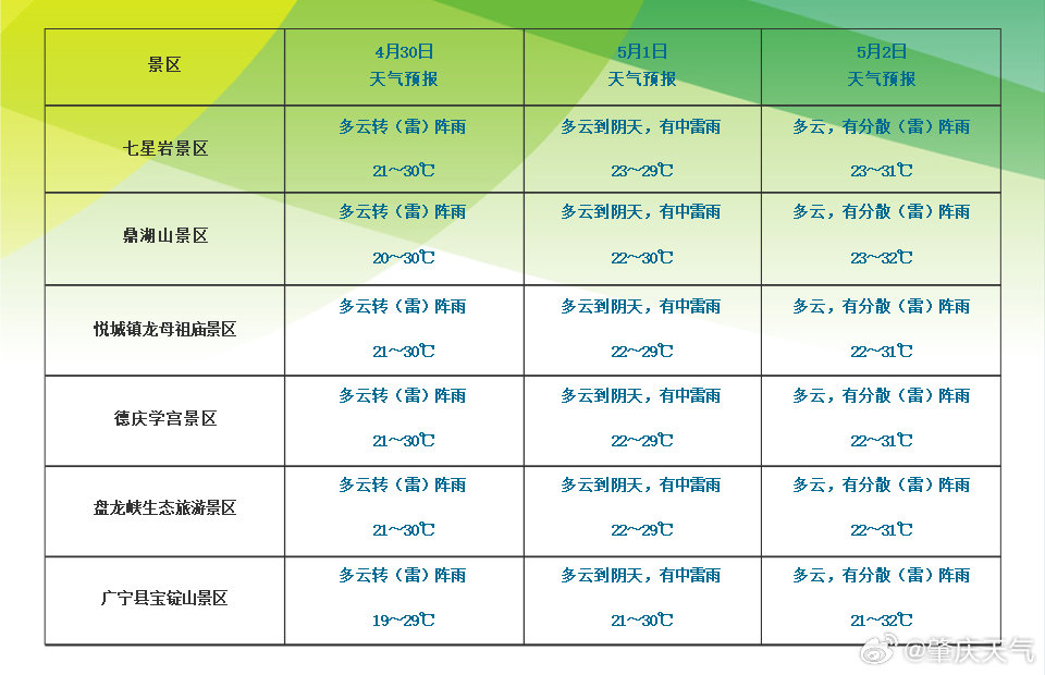 澳门6月份天气情况表最新一览表及全文下载详解澳门6月中旬天气
