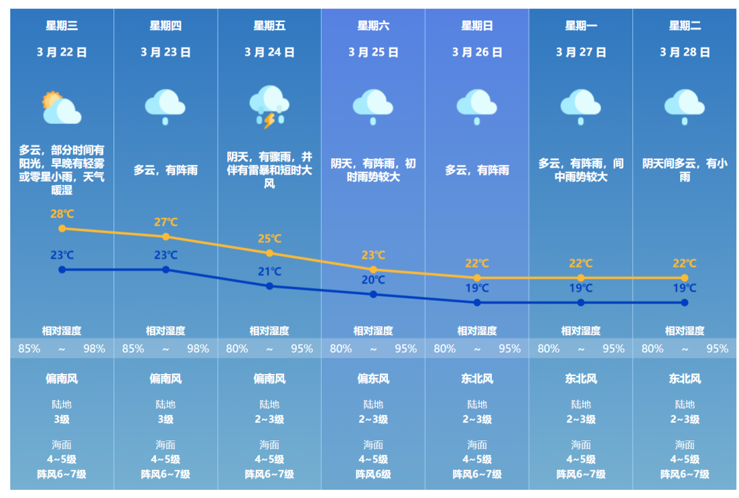 视频讲解下载