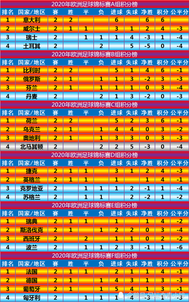 澳门六月天气概况及视频讲解澳门6月中旬天气