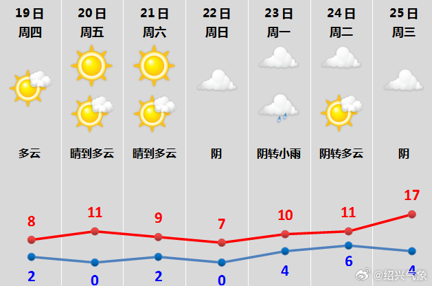 澳门最新天气情况与六月天气预测，最新消息查询结果解析澳门6月中旬天气