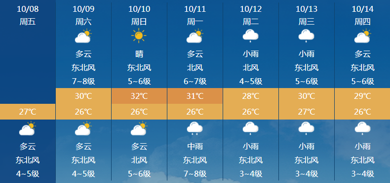 澳门六月天气情况及视频讲解内容详述澳门六月份气温多少度