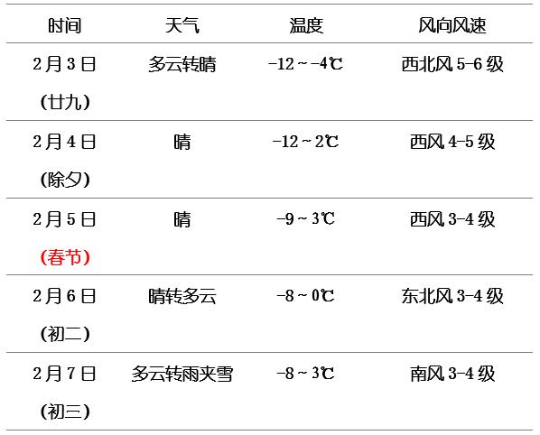 澳门六月天气概况及视频讲解下载指南澳门6月中旬天气