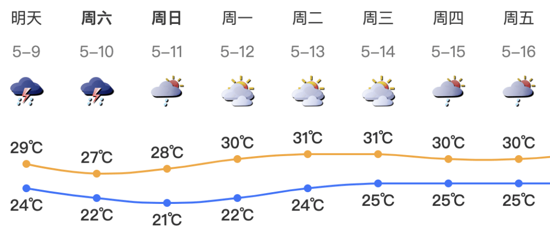 澳门六月天气情况深度解析，视频免费观看，最新气象数据揭秘澳门6月中旬天气