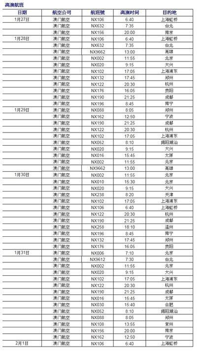 澳门6月份天气情况怎么样呀—视频最新消息今天了澳门6月中旬天气