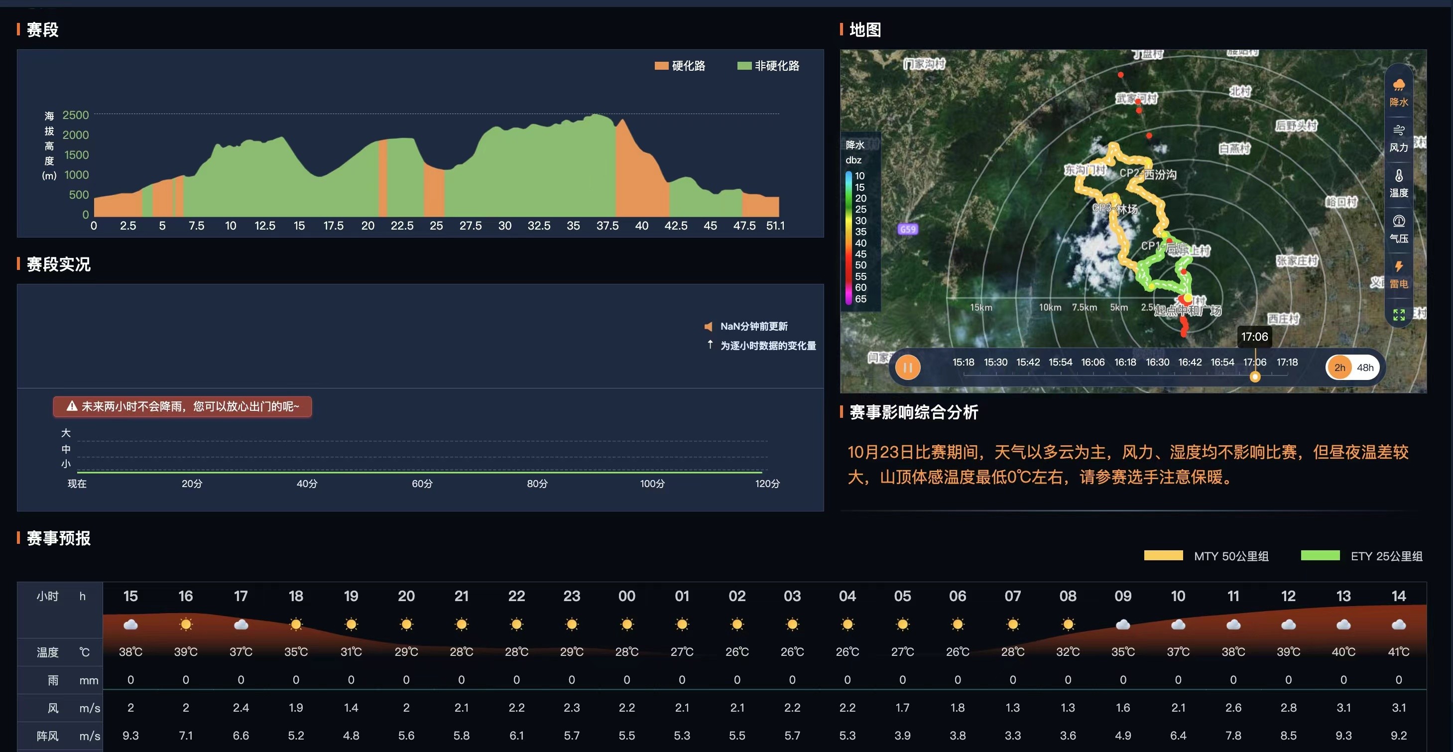澳门六月天气情况深度解析，气象数据与视频讲解结合澳门6月中旬天气