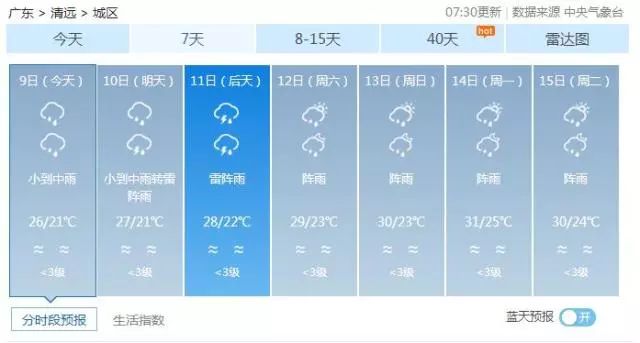 澳门6月份天气情况分析表最新版全文解读澳门6月份天气情况分析表最新版全文解读