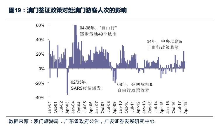 澳门6月份天气情况分析报告最新消息视频讲解澳门6月中旬天气