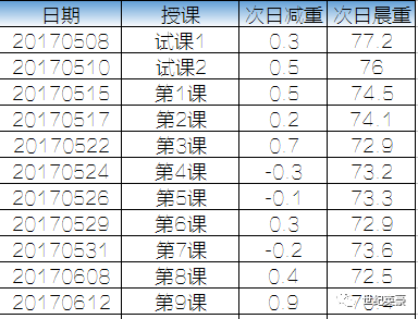 澳门6月份天气情况分析报告及表格图片大全澳门6月中旬天气
