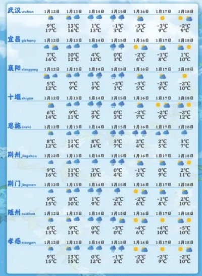 澳门6月份天气情况分析报告及最新版天气表格图片澳门6月份天气情况分析报告表格最新版图片大全