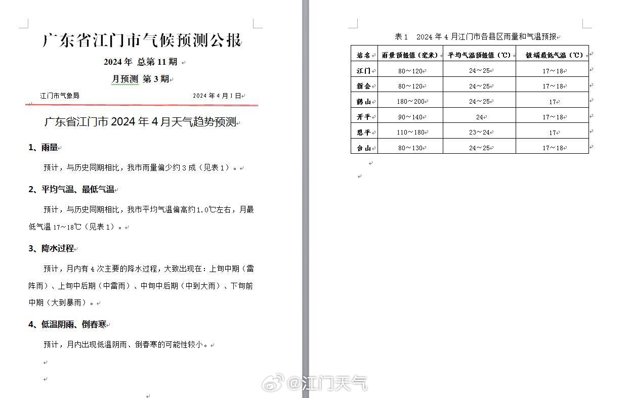 澳门6月份天气情况分析报告表格最新版全文澳门6月中旬天气