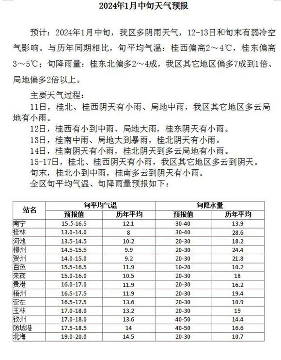 澳门6月份天气情况分析报告表图片高清最新版澳门6月中旬天气