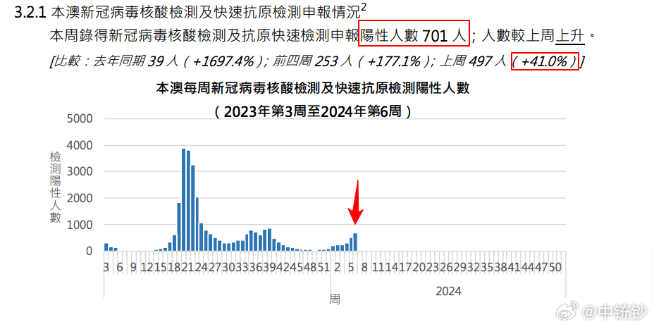 澳门最新天气情况分析报告表，六月份天气预测数据解析澳门6月份天气情况分析报告表最新预测数据
