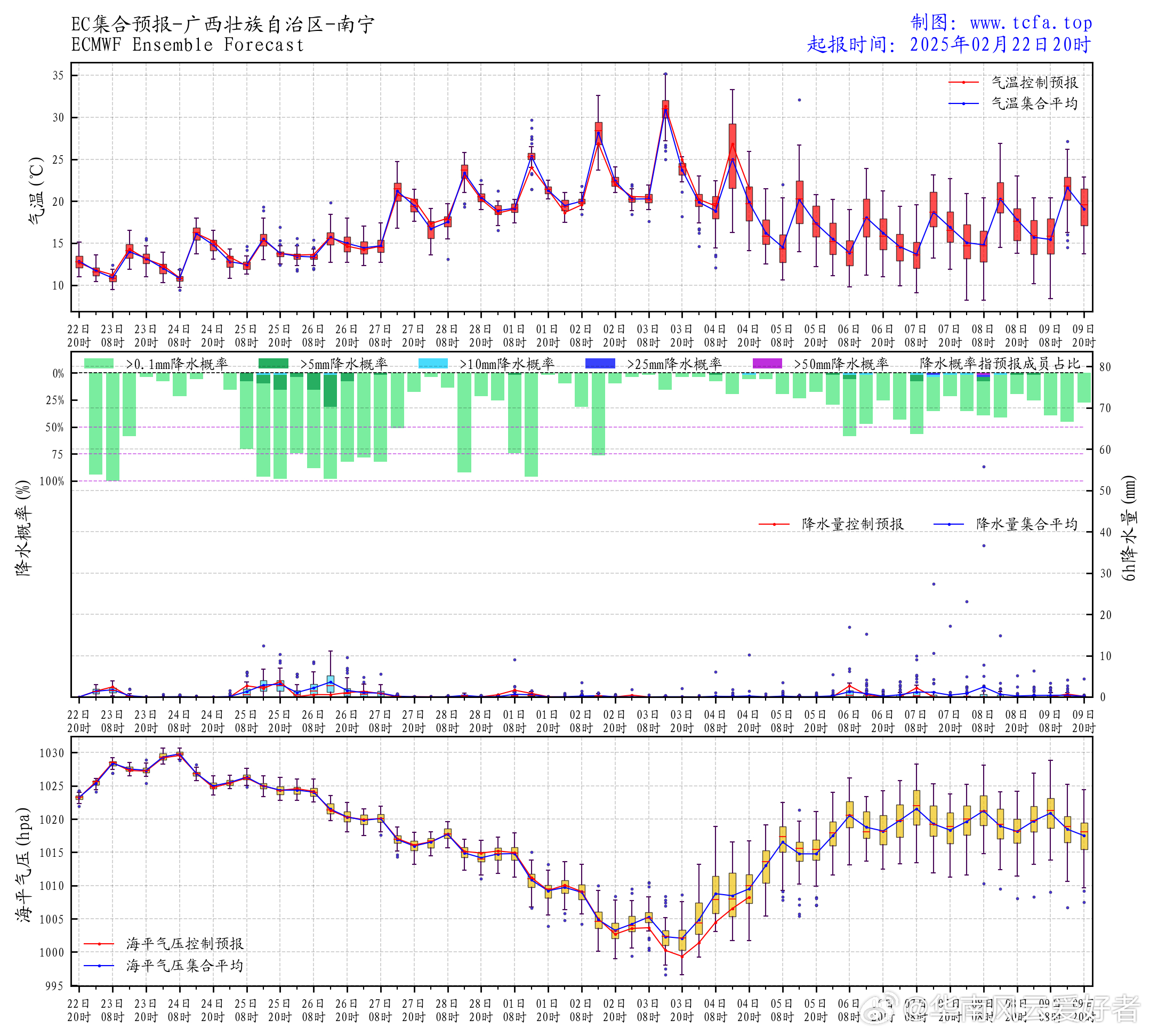 澳门六月份天气情况分析报告表最新版图片及其分析澳门6月中旬天气